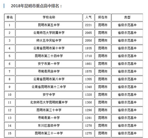 2018年昆明市重点高中排名 昆明市高中人气排行榜