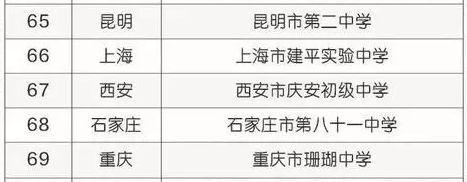 骄傲!最新全国中小学百强榜揭晓!昆明这两所学校上榜!