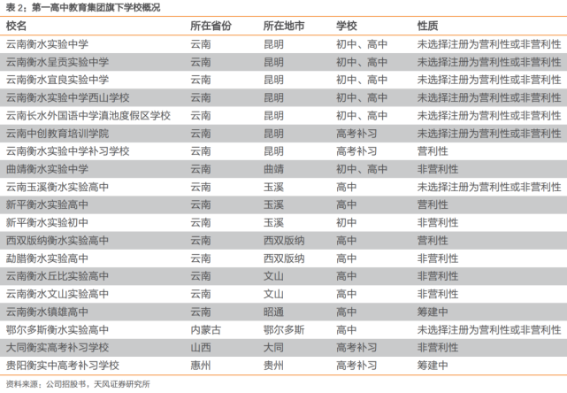 炸锅!“最牛高中”闯入深圳?一年学费12万还被抢光了?